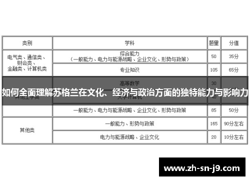 如何全面理解苏格兰在文化、经济与政治方面的独特能力与影响力