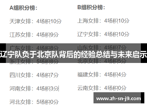 辽宁队负于北京队背后的经验总结与未来启示 辽宁队负于北京队背后的经验总结与未来启示