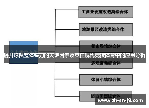提升球队整体实力的关键因素及其在现代竞技体育中的应用分析 提升球队整体实力的关键因素及其在现代竞技体育中的应用分析