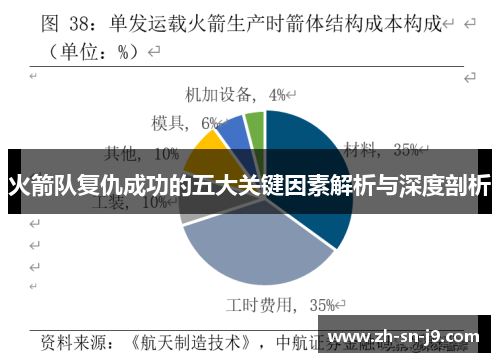 火箭队复仇成功的五大关键因素解析与深度剖析