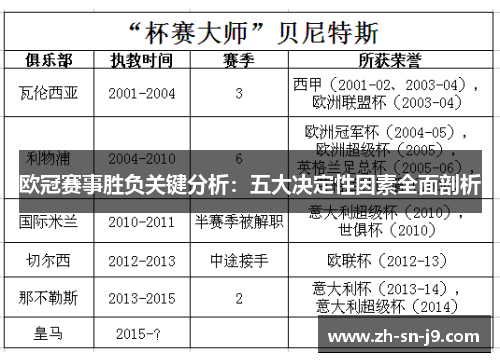欧冠赛事胜负关键分析:五大决定性因素全面剖析 欧冠赛事胜负关键分析:五大决定性因素全面剖析