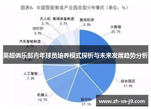 英超俱乐部青年球员培养模式探析与未来发展趋势分析