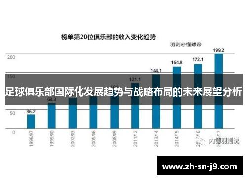 足球俱乐部国际化发展趋势与战略布局的未来展望分析