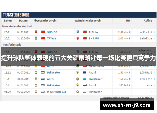 提升球队整体表现的五大关键策略让每一场比赛更具竞争力