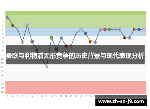 曼联与利物浦无形竞争的历史背景与现代表现分析