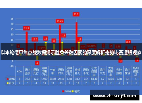 以本轮德甲焦点战数据揭示胜负关键因素的深度解析走势比赛逻辑观察