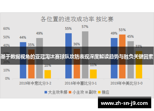基于数据视角的亚冠淘汰赛球队攻防表现深度解读趋势与胜负关键因素