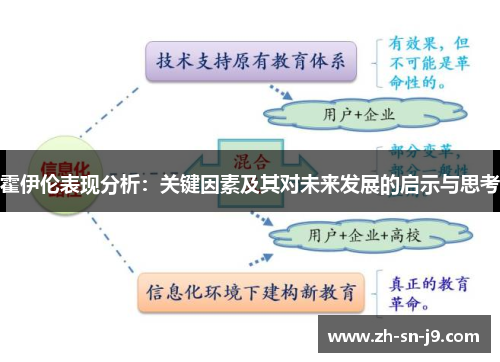 霍伊伦表现分析:关键因素及其对未来发展的启示与思考 霍伊伦表现分析:关键因素及其对未来发展的启示与思考