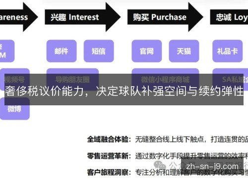 奢侈税议价能力,决定球队补强空间与续约弹性 奢侈税议价能力,决定球队补强空间与续约弹性