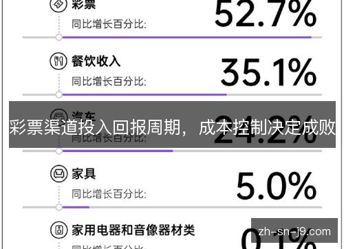 彩票渠道投入回报周期，成本控制决定成败